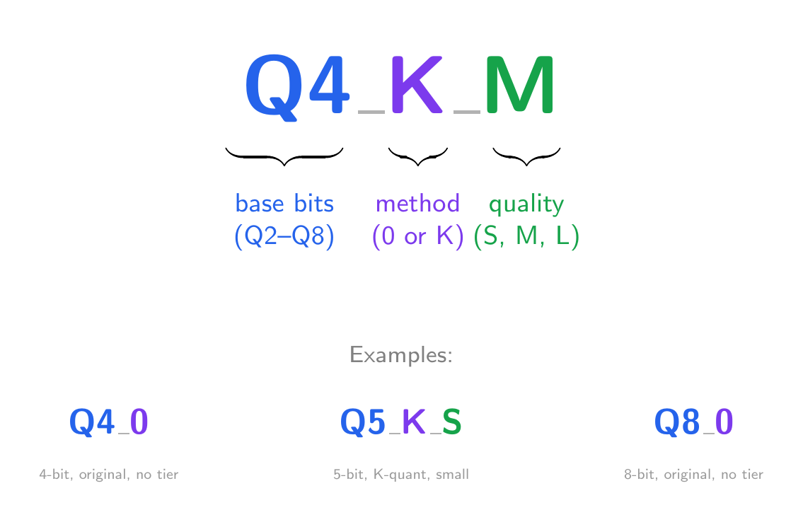 How to read GGUF quantization type names
